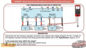 Test & Fix P0087 Fuel Rail / System Pressure Too Low | KIA SORENTO UM 2015-20 | 2.4 GDI #P0087
