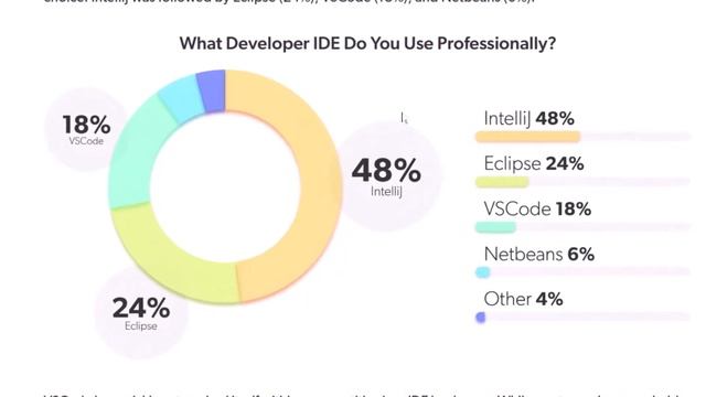 Курс "Topjava" от javaops.ru. Обзор изучаемых технологий. Часть 1 смотреть онлайн