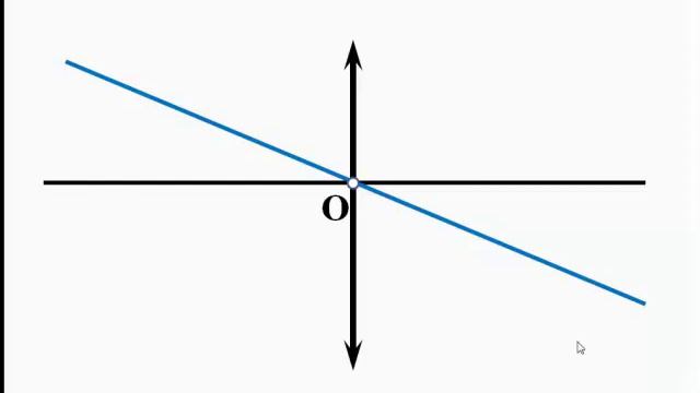 Фізика 7 клас Лінзи та їх характеристики смотреть онлайн