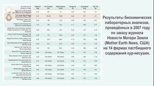 1000 кур - летом - новый стандарт содержания - мобильный пастбищный!