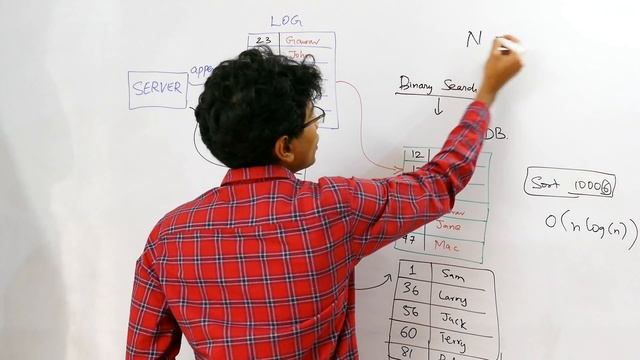 How databases scale writes: The power of the log ✍️?️ смотреть онлайн