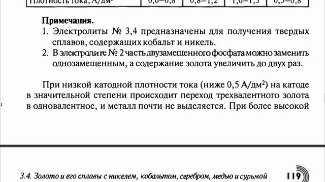 Гальванические покрытия. Справочник по применению Ю. Д. ГАМБУРГ