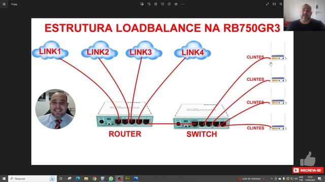 ESTRUTURA LOADBALANCE COM SWITCH E ROTEADORES WIFI NA REDE - DICA PARA VOCÊ APRENDER E NÃO ERRAR