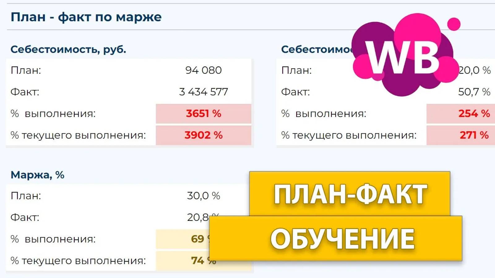 План факт WB оцифровка - обучение работе в аналитике маркетплейсов ВБ и Озон