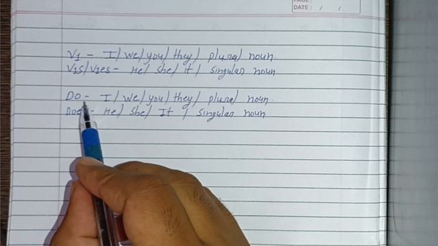 complete present simple tense with example for all competitive exams|||। easy English track смотреть онлайн