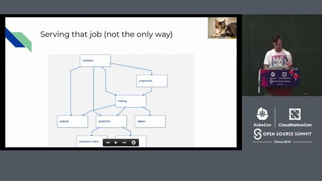Introducing Kubeflow (w. Special Guests Tensorflow and Apache Spark) - Trevor Grant, IBM смотреть онлайн