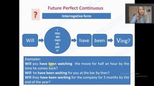 Future Perfect Continuous