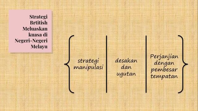 Cikgu Irsyad PdPC Sejarah (PKP) Bab 3.1 dan 3.2 смотреть онлайн