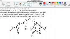Задание 4 Условие Фано / ЕГЭ по информатике