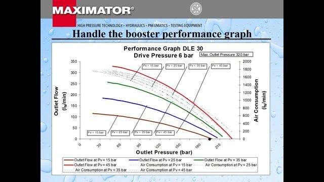 ВЫБОР КОМПРЕССОРА MAXIMATOR смотреть онлайн