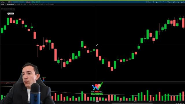 Cómo Leer Una GRÁFICA Para Trading | Nivel Básico ? смотреть онлайн