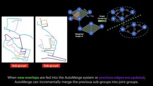 AutoMerge: A Framework for Map Assembling and Smoothing in City-scale Environments