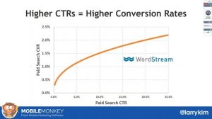 Larry Kim - 7 Powerful  SEO Experiments & Key Learnings 2017