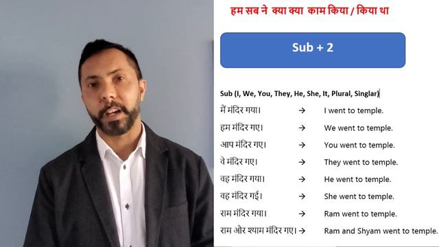 Spoken English Made Easy – Part 11 |How to speak about others|Utilize Lockdown Time | LearningwithJ