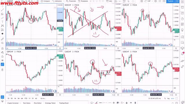 3. Correlation for Entries and Exits смотреть онлайн