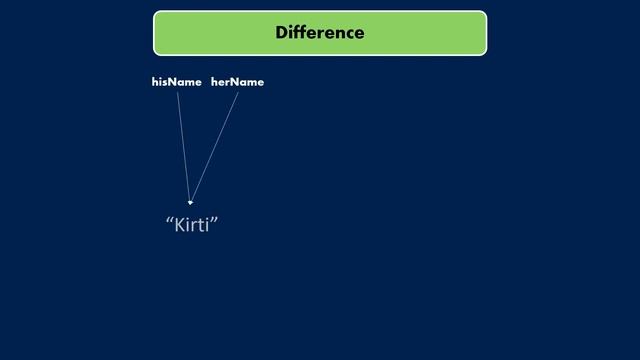 Java Full Course 10: Question Answer on Reference Types
