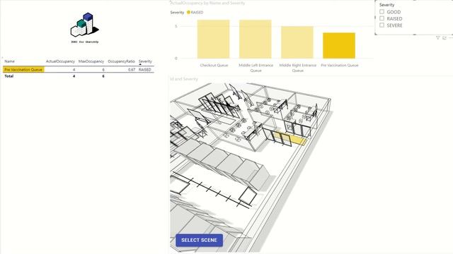 3DBI - (fictional) vaccination center queue monitoring in Power BI смотреть онлайн