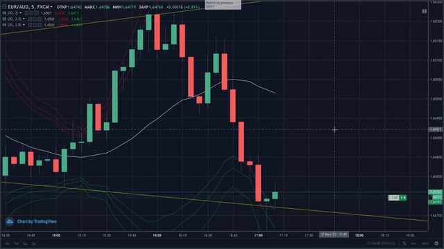 INTRADE BAR - Торговля (14.07.2023-17 07 2023). БИНАРНЫЕ ОПЦИОНЫ смотреть онлайн