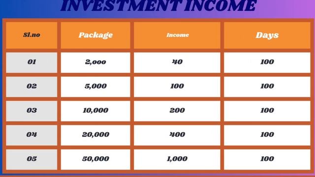 AVON MARKETING || Avon Marketing Plan @mlm @Newplan смотреть онлайн