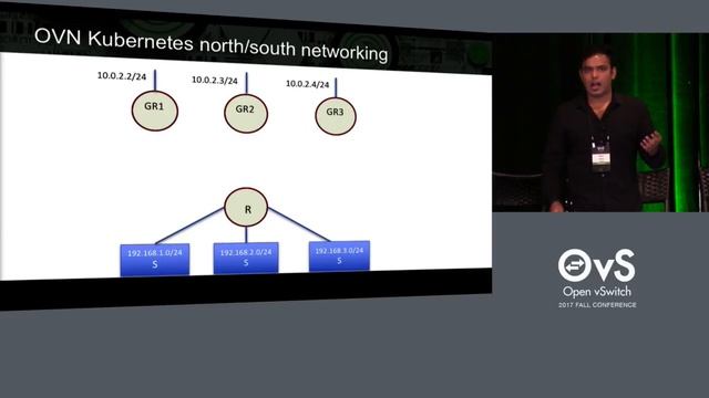 OVN and Containers - An update. - Guru Shetty смотреть онлайн