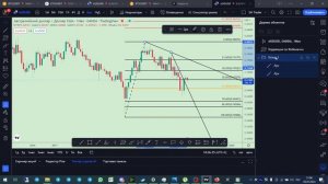 ?TradingView: Как сгруппировать объекты?