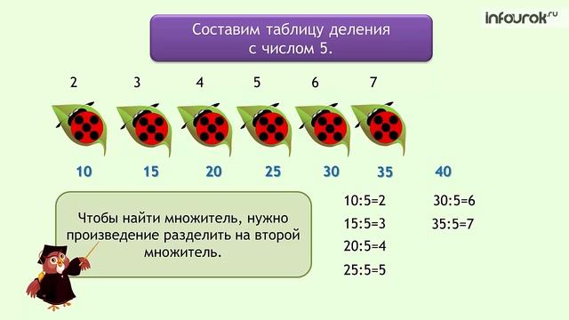 Умножение числа 5 и на 5. Умножение числа 5 и соответствующие случаи деления. Случаи деления 87 29 3 класс школа России презентация. Задачи на деление 7 класс