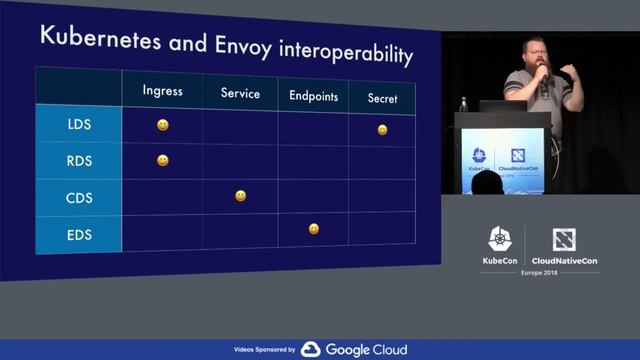 How We Built Contour, and What You Can Learn From Our Experience - Dave Cheney, Heptio смотреть онлайн