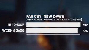 i5 10400f vs Ryzen 5 3600 | Ryzen 5 3600 vs i5 10400f | ALL Benchmarks!