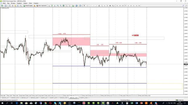 5000 пп прибыли за неделю по результатам прогнозов на FreshForex!!! смотреть онлайн