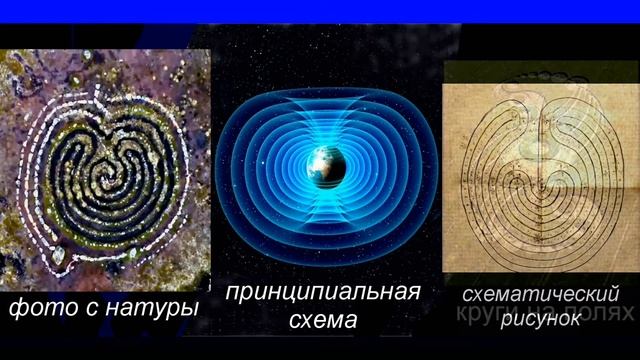 КОСМОС: материя, пространство, время; Земля - технология создания [сборник] смотреть онлайн