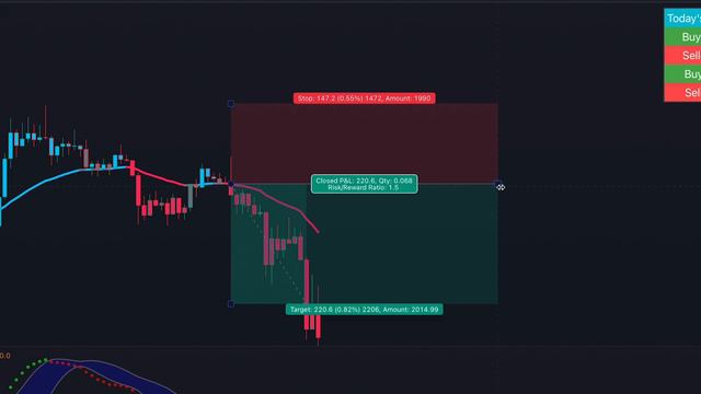 Лучший индикатор MACD для скальпинга (торговая стратегия MACD) смотреть онлайн