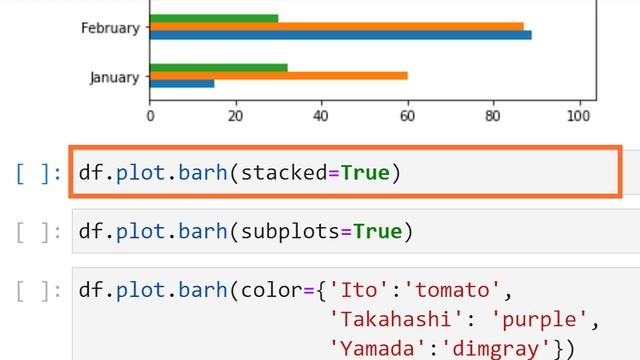 【毎日Python】Pythonでデータフレームから横棒グラフを作成｜DataFrame.plot.barh смотреть онлайн