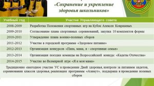 Презентация Управляющего совета