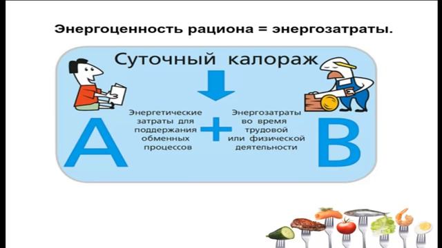 Принципы правильного питания.Светлана Назаренко смотреть онлайн