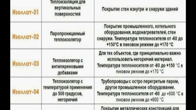 Видео ролик краска термос Изоллат online video cutter com смотреть онлайн