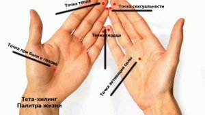 Секретные точки на теле человека.