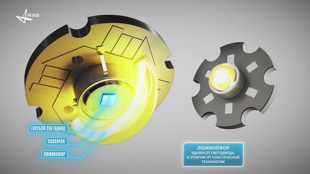 Технология удалённого люминофора