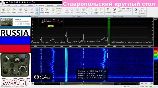Ставропольский круглый стол, 21 августа 2022 г