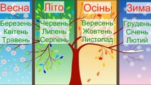 Украинский язык для начинающих  Мини урок 5