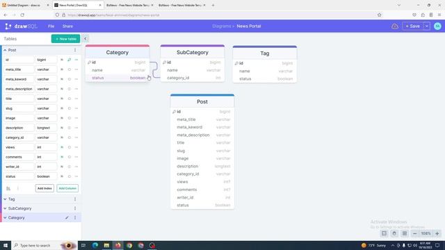 News Portal database design | news website database design | database design for news portal websit