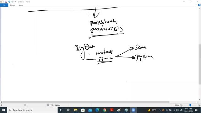 PYTHON tutorials || Demo - 1 || by Mr. Vijay Sunder Sagar On 22-11-2021 @9PM IST смотреть онлайн