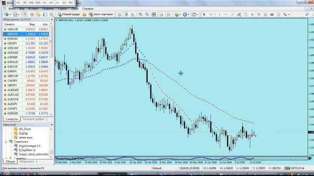 2 - Простые точки входа форекс смотреть онлайн