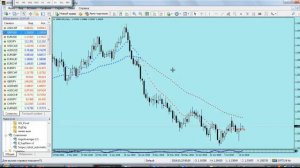 2 - Простые точки входа форекс