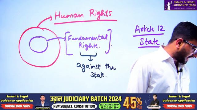 What is Magna Carta? | Difference between Fundamental Rights & Human Rights | SLG Law Classes