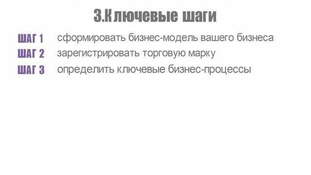 Как создать франшизу | Упаковка франшизы | Как упаковать франшизу самостоятельно