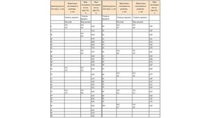 Размеры шестигранника