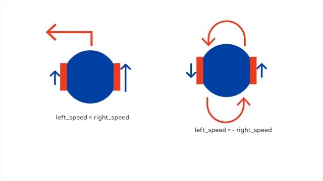 Webots tutorial 3: Controller code to drive a differential drive robot // Webots Tutorial Python