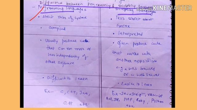 Script , Scripting language , difference between programming and scripting language - lecture 61/IW