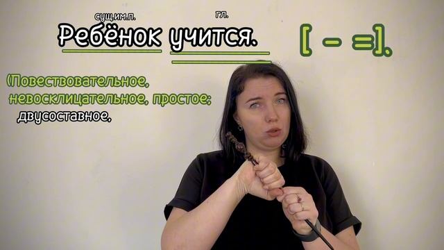 Тема «Синтаксис (Предложение. Простое предложение. Главные и второстепенные члены предложения. Синта