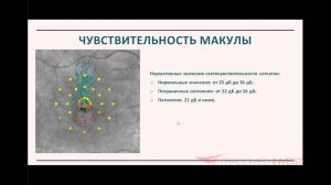 Микропериметрия – ключевое исследование для оценки функционального состояния макулы